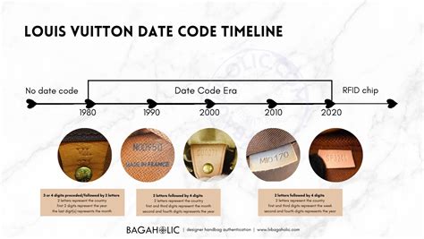 A Complete Guide to Louis Vuitton Date Codes (500 Photo 